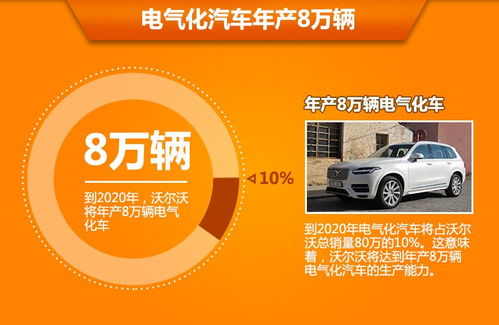 沃爾沃加速新能源轉(zhuǎn)型 年產(chǎn)8萬輛目標(biāo)下的戰(zhàn)略布局與技術(shù)創(chuàng)新